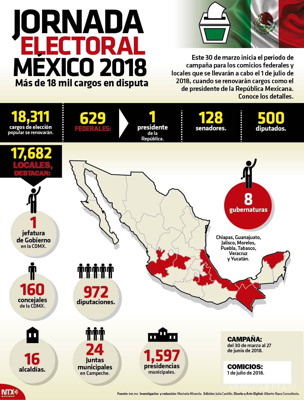 $!¿Están los jóvenes listos para hacer oír su voz este primero 1 de julio? #Elecciones 2018