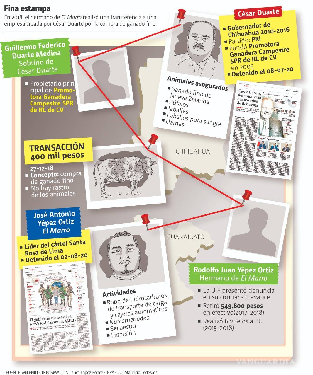 $!Con ganado fino, clanes de ‘El Marro’ y César Duarte lavaban dinero