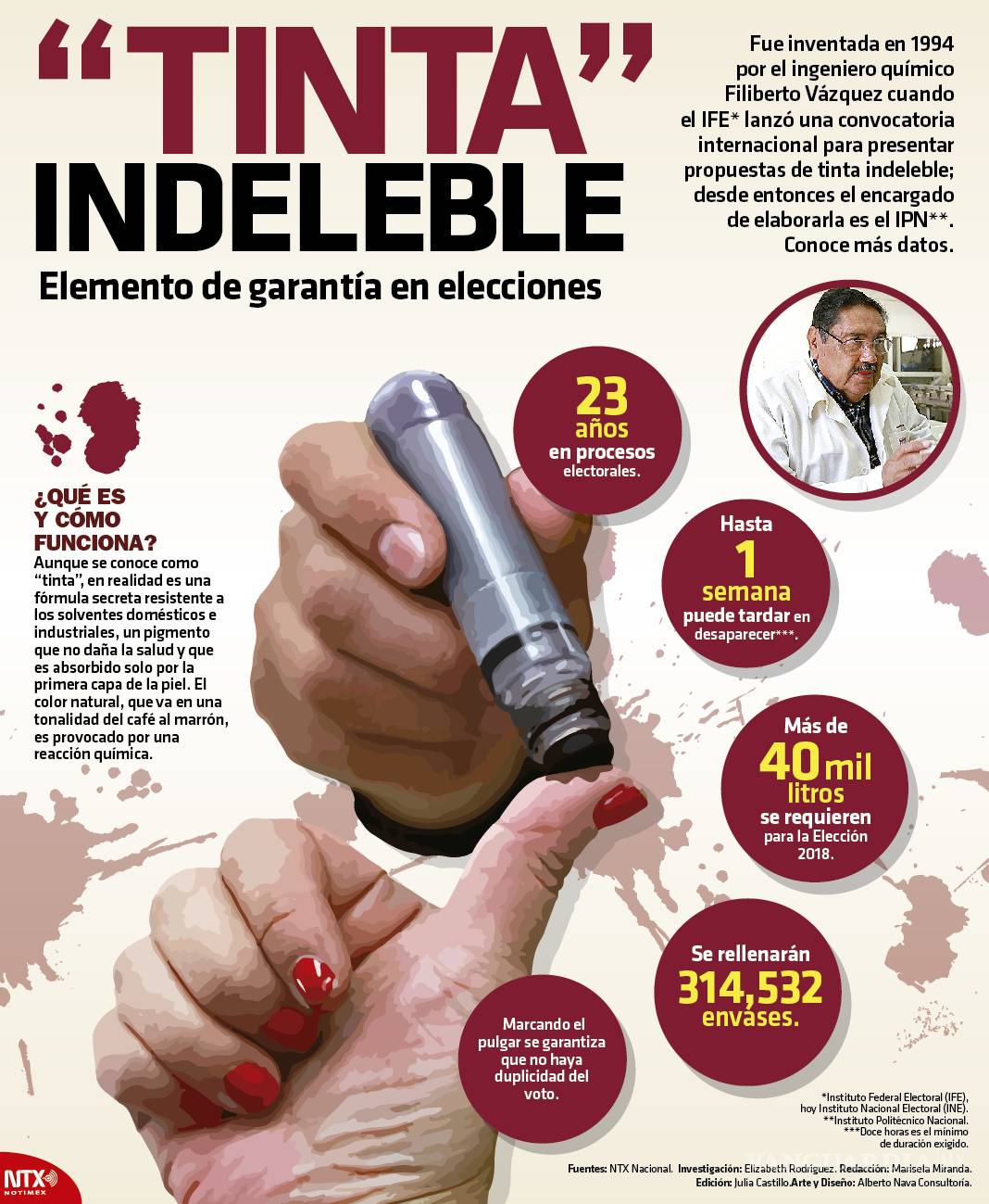 $!Certifica UAM tinta indeleble para las elecciones del 1 julio # Candidatum