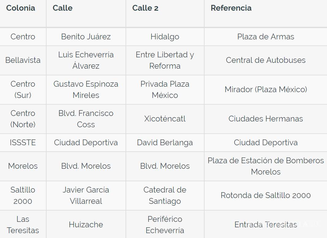$!Morelos, Teresitas y Saltillo 2000, serán las colonias donde se realizará la consulta por el Nuevo Aeropuerto de México