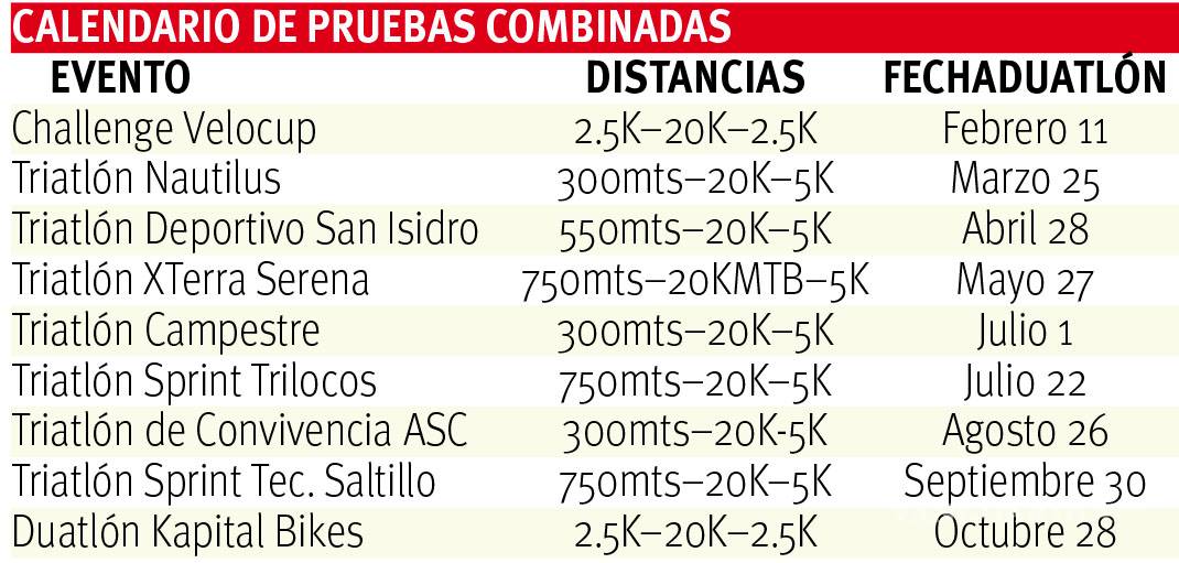 $!Completo el calendario de triatlones y duatlones en la región Sureste de Coahuila