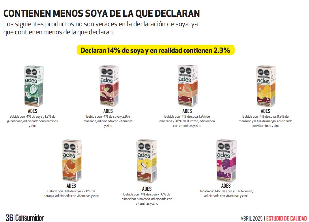 $!¿Nos mintieron? Profeco revela productos ADES con menos del 70% de soya de la que prometen