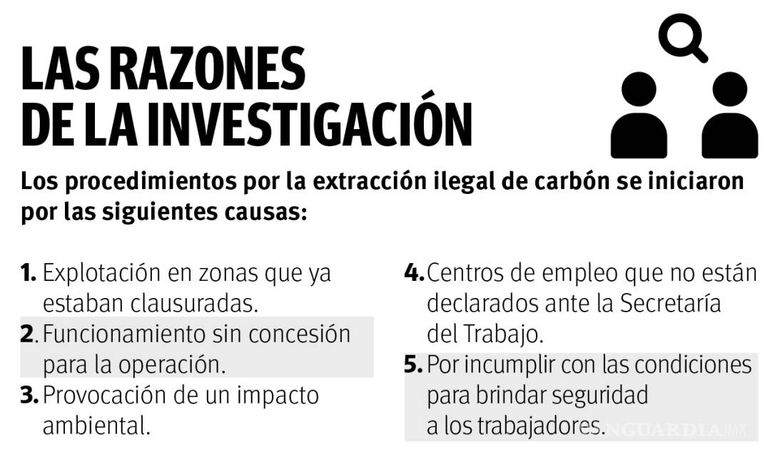 $!Realiza Gobierno Federal 11 procedimientos administrativos por la extracción ilegal de carbón en Coahuila