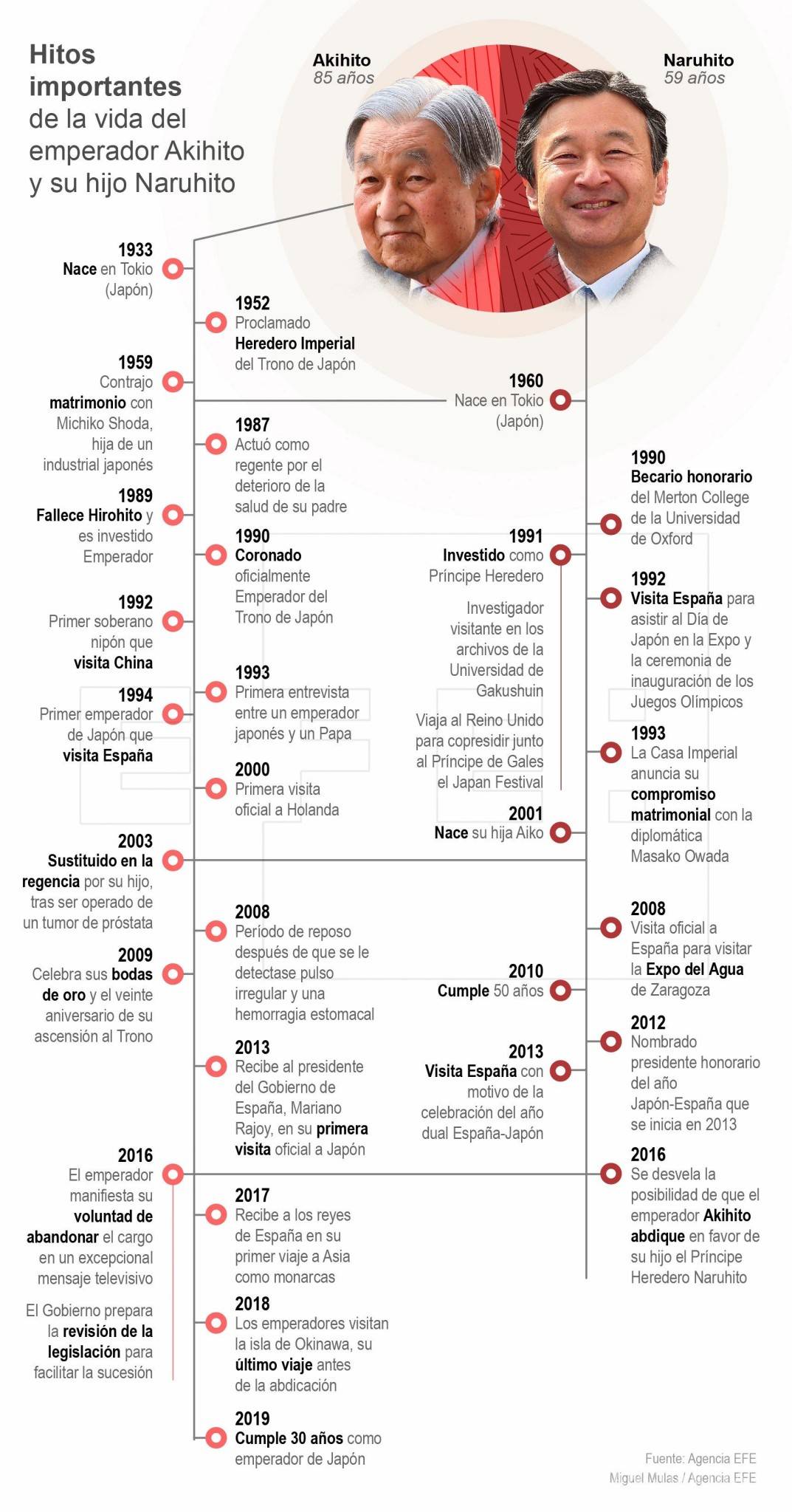 $!Akihito, cede el trono japonés por primera vez en 200 años