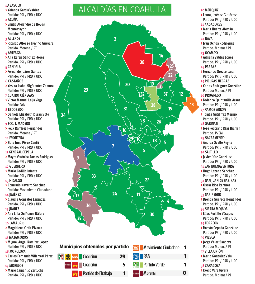 $!Coahuila 2024: los votantes dibujaron dos mapas electorales