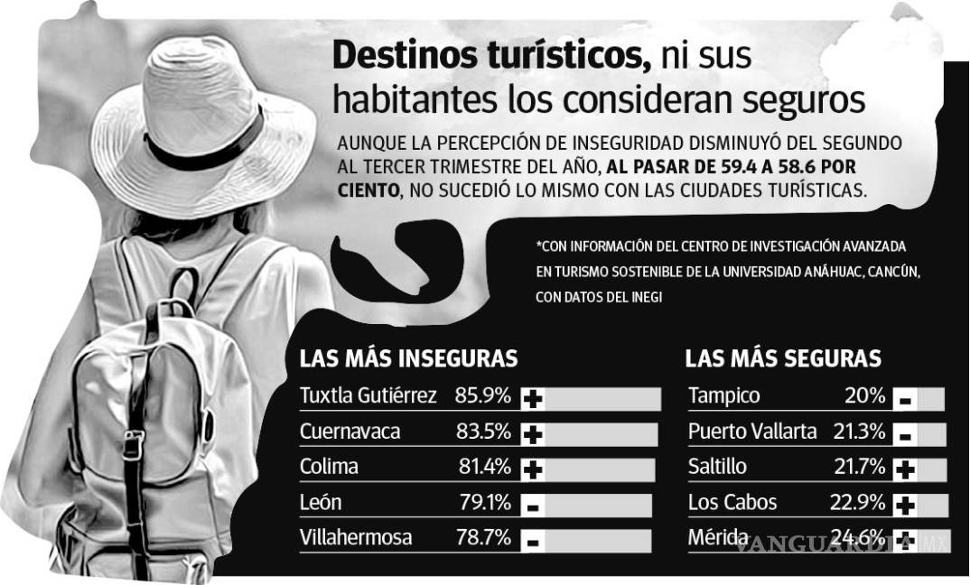 $!GRÁFICO: EDGARDO BARRERA/VANGUARDIA