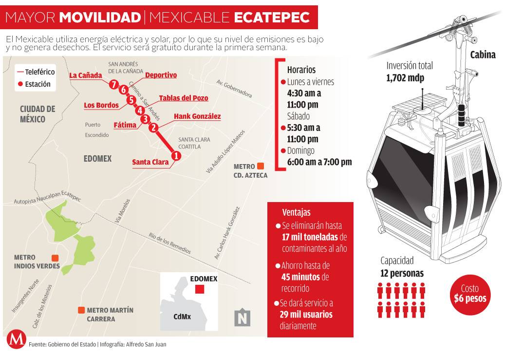 $!Peña Nieto inauguró teleférico en Ecatepec... rodeado de francotiradores (fotos)