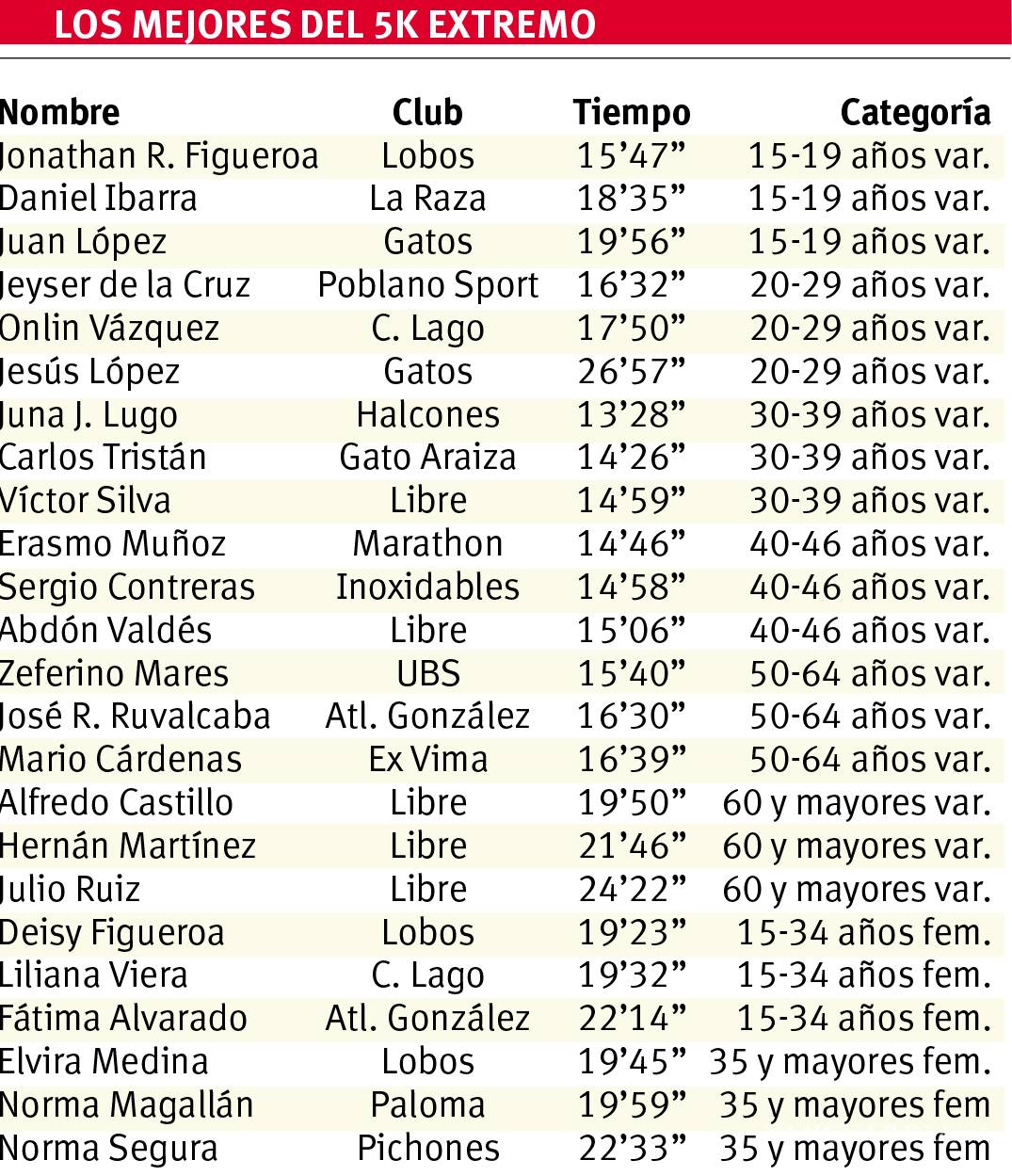 $!Corredores de Saltillo celebraron la Navidad