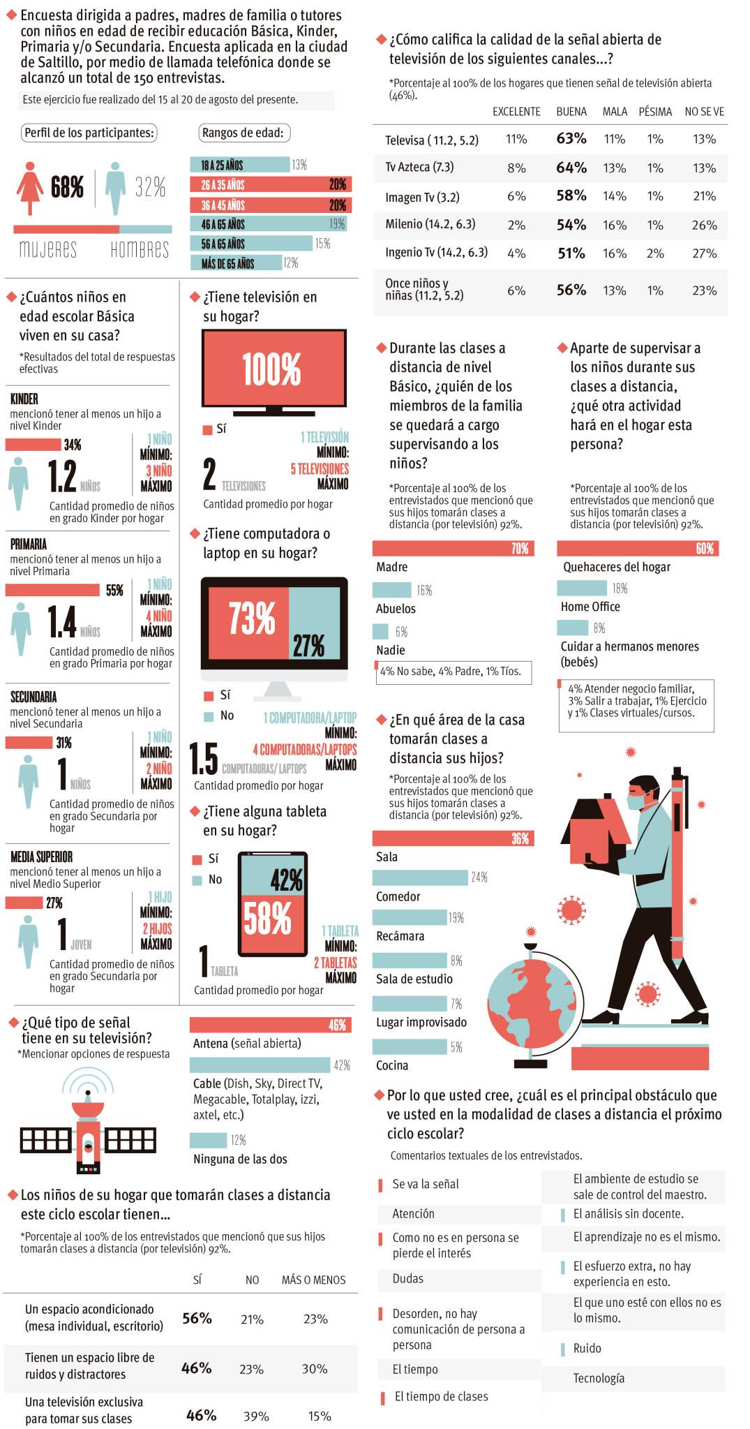 $!La escuela y la pandemia: los problemas de educar a distancia (encuesta)