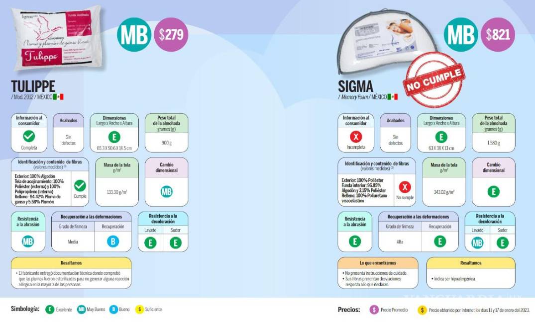 Almohadas que se anuncian en televisión, ¿cuál es la mejor según Profeco?
