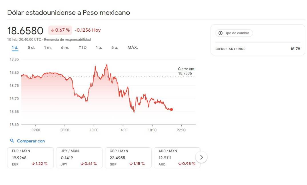 $!Cotización de hoy. Fuente: Google