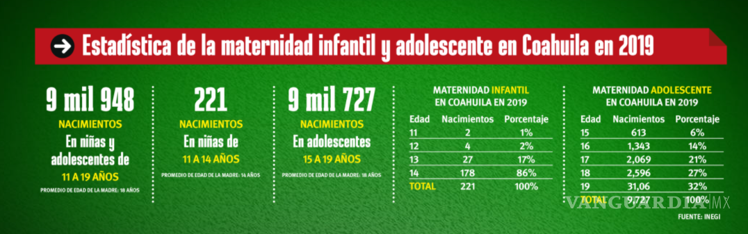 $!Después de la despenalización del aborto, ¿qué sigue?