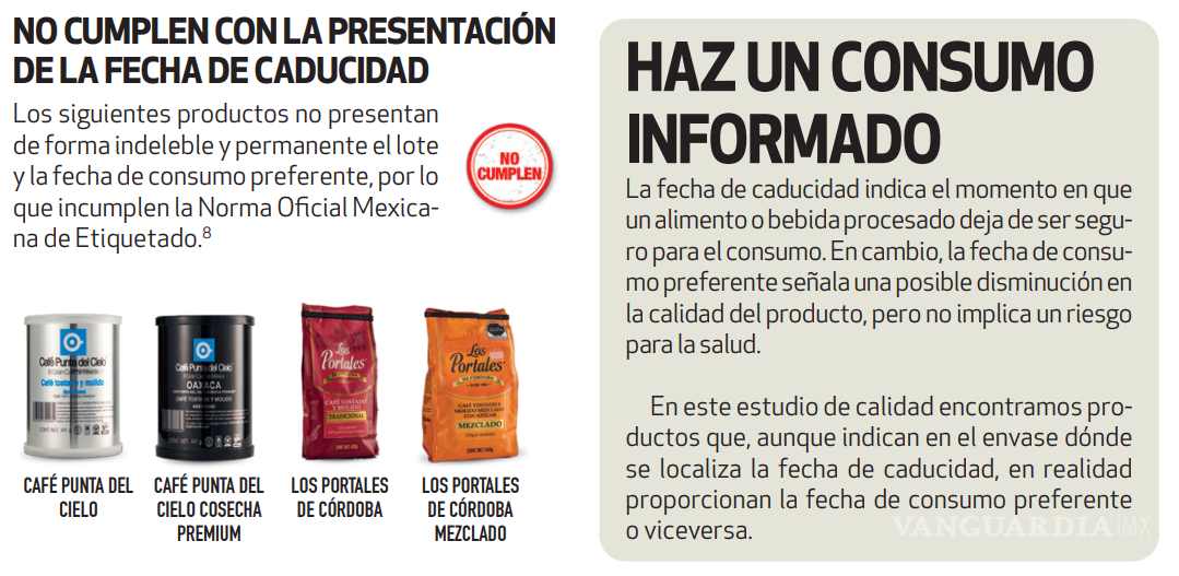 $!Profeco detecta irregularidades en etiquetado y presentación en 10 marcas de café tostado y molido en México