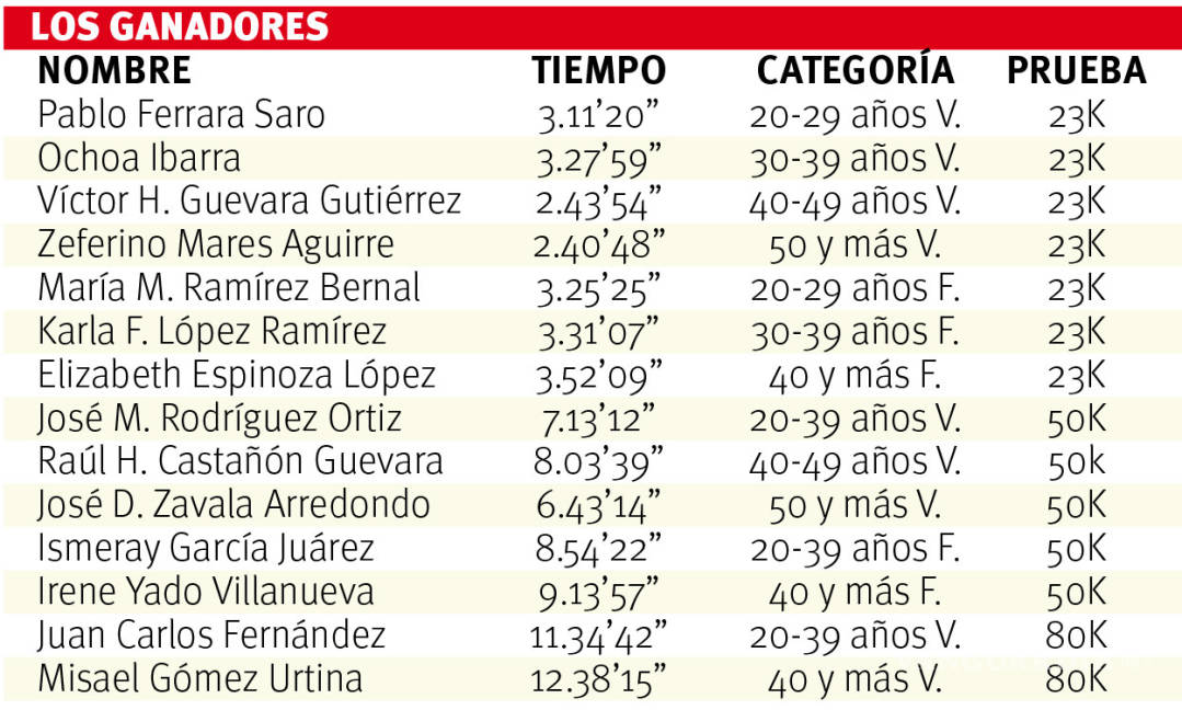 $!Atletas dominan el Coahuila Ultra Trail 2018