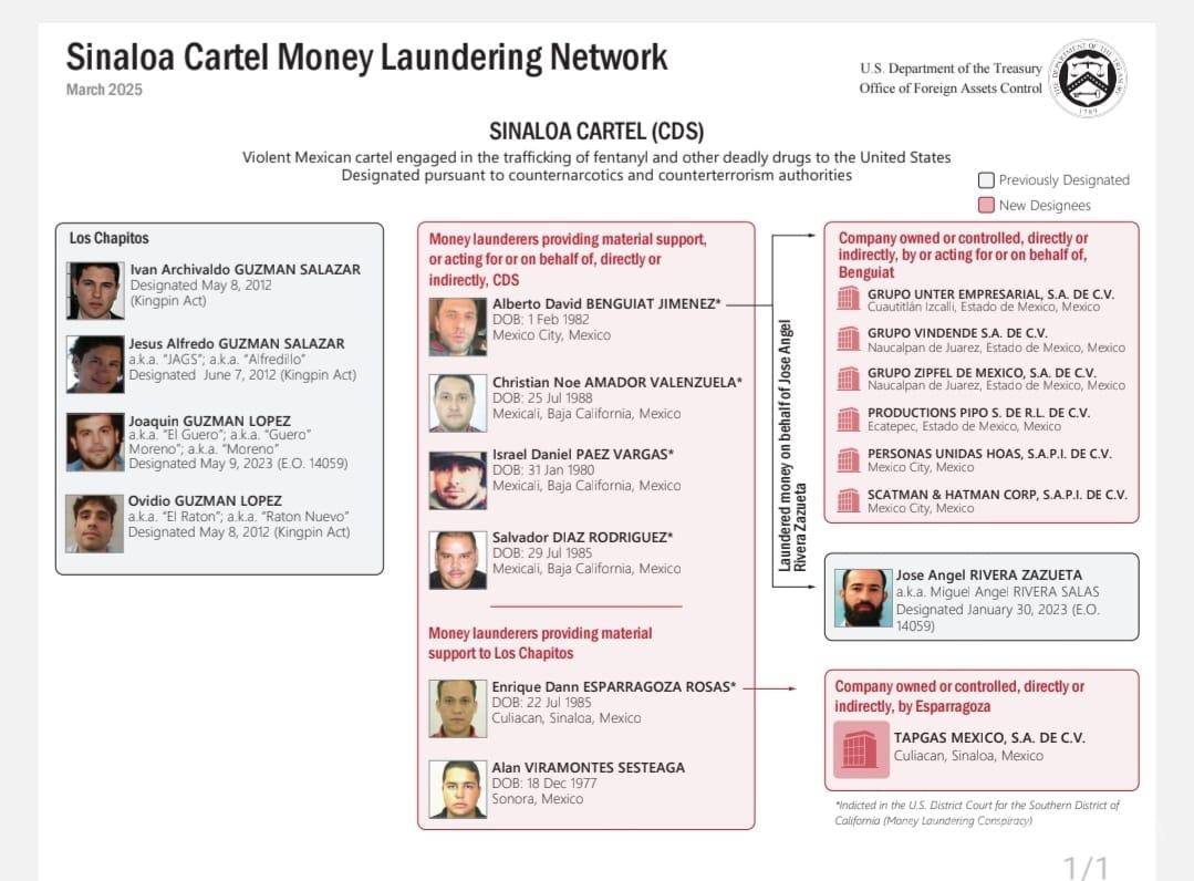 $!Sanciona EU a operadores del Cártel de Sinaloa por lavado de dinero