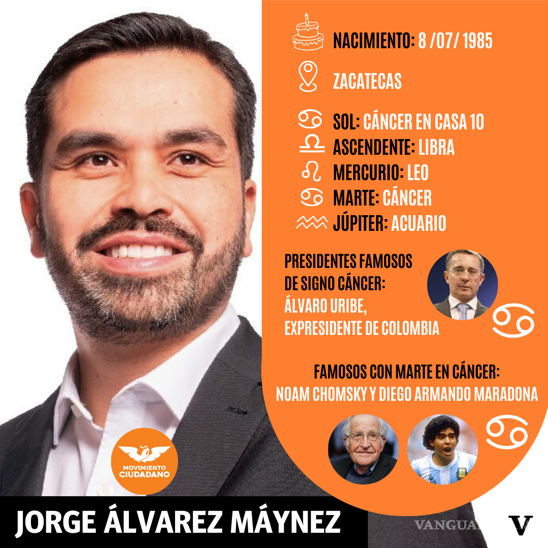 $!¿Piscis o Cáncer? La carta astral de Sheinbaum, Xóchitl Gálvez y Máynez rumbo a las Elecciones 2024 en México