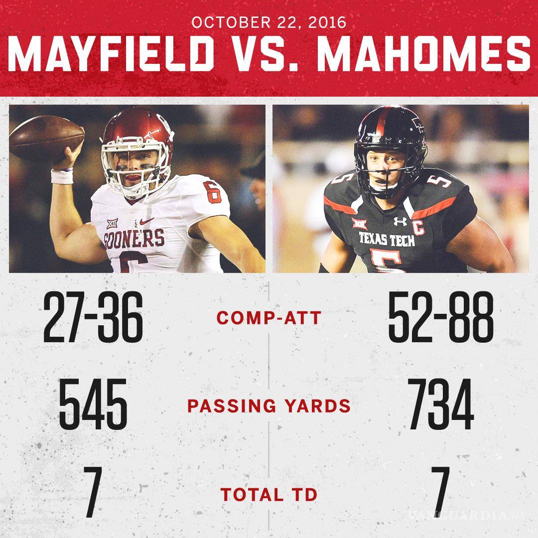 $!El enfrentamiento entre Mayfield y Mahomes reaviva la memoria del juego del 2016