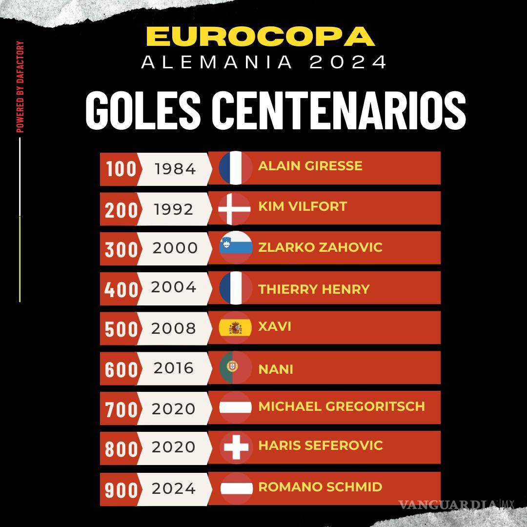 $!Eurocopa 2024: Austria clasifica a Octavos de Final primera de grupo, por encima de Francia