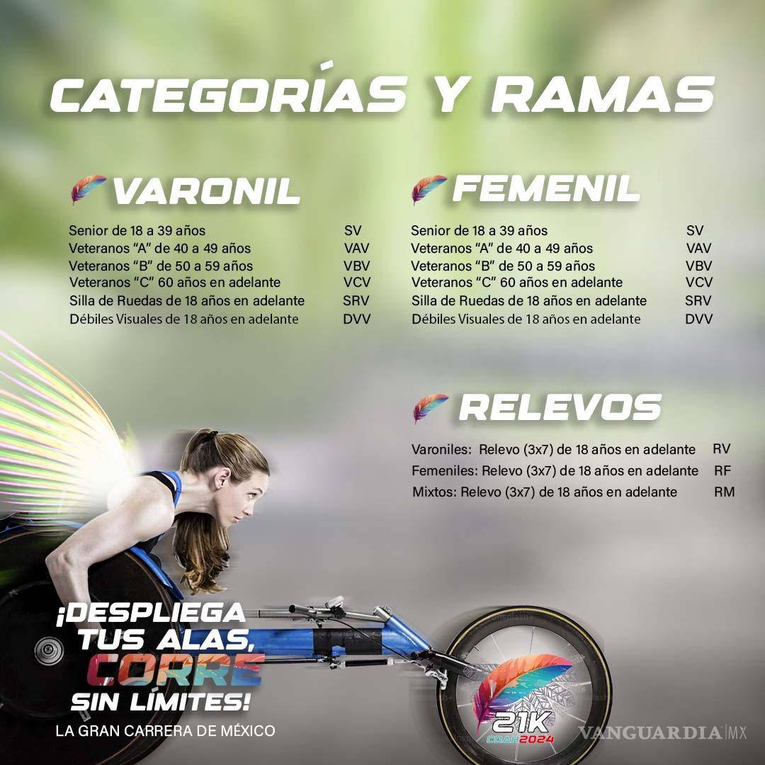 $!Categorías participantes de la 21K Coahuila 2024.