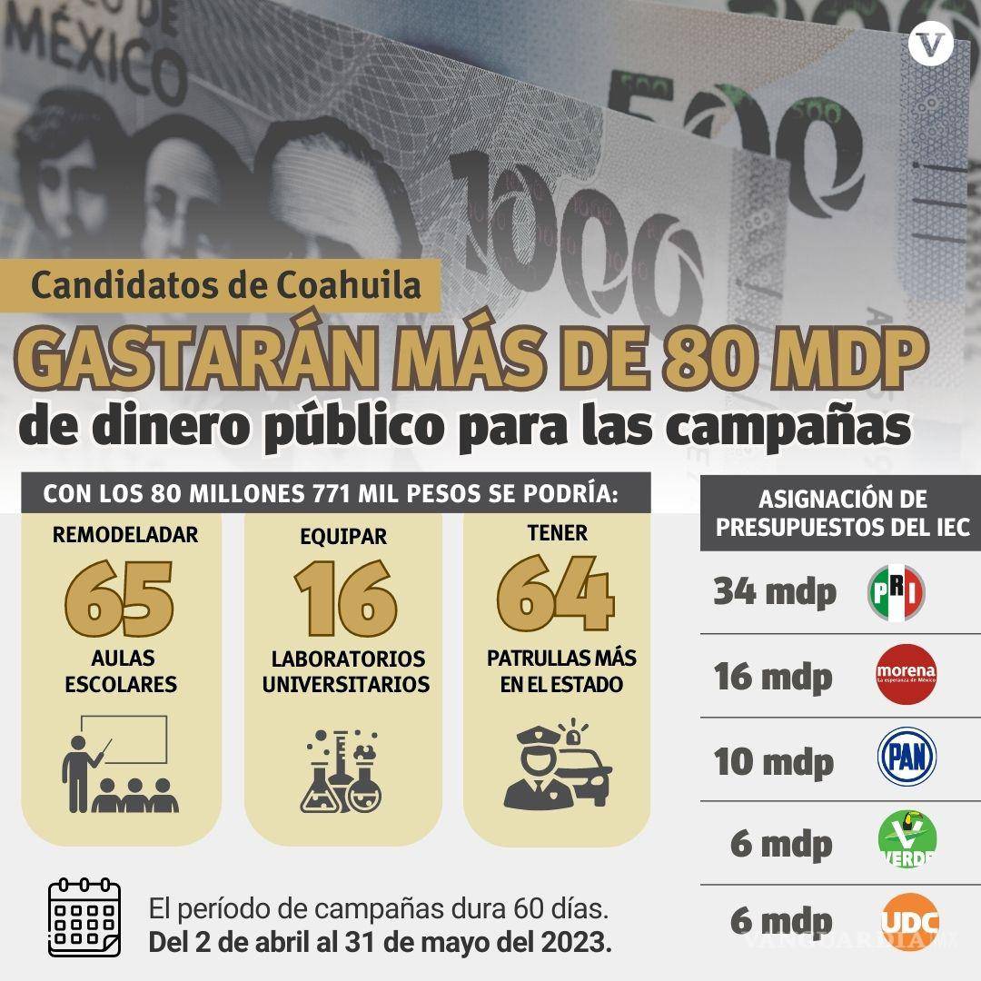 $!Ilustración: Rocío Hernández