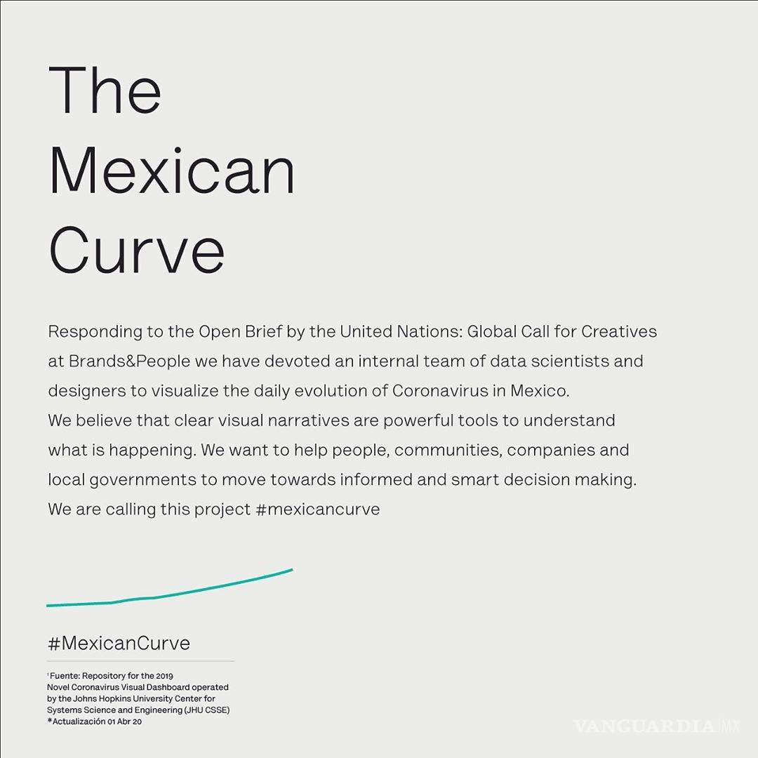 $!#QuédateEnCasa: Logra México hasta el momento contener el 'boom' de COVID-19, en comparación con EU y España