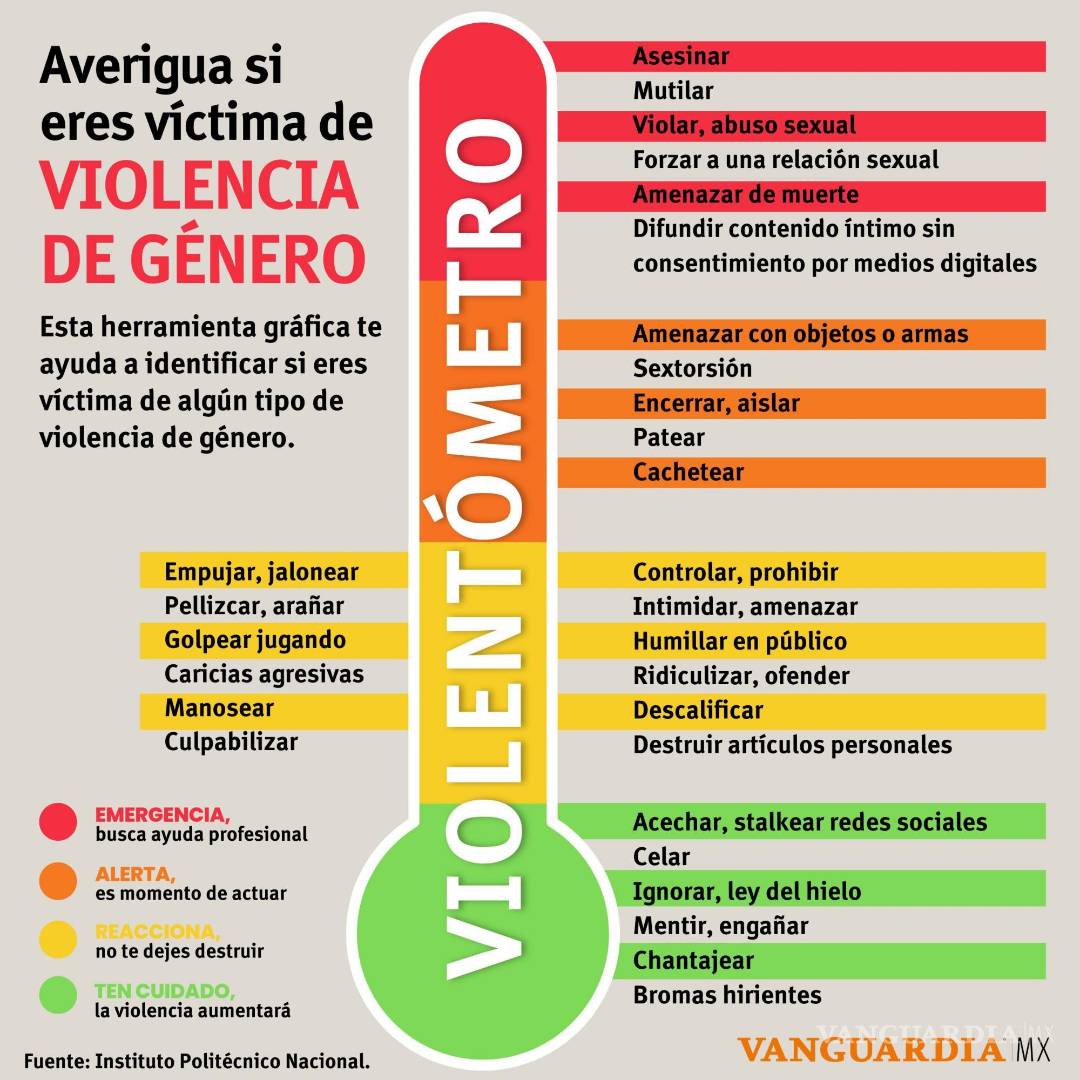 $!El violentómetro permite identificar cómo es el primer tipo de violencia que puede sufrir una mujer en su vida de pareja.