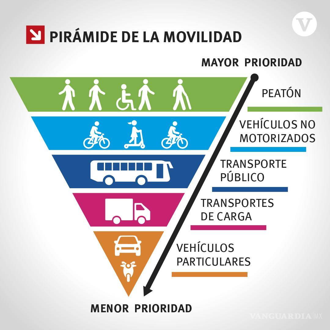 $!Diseño: Edgardo Barrera