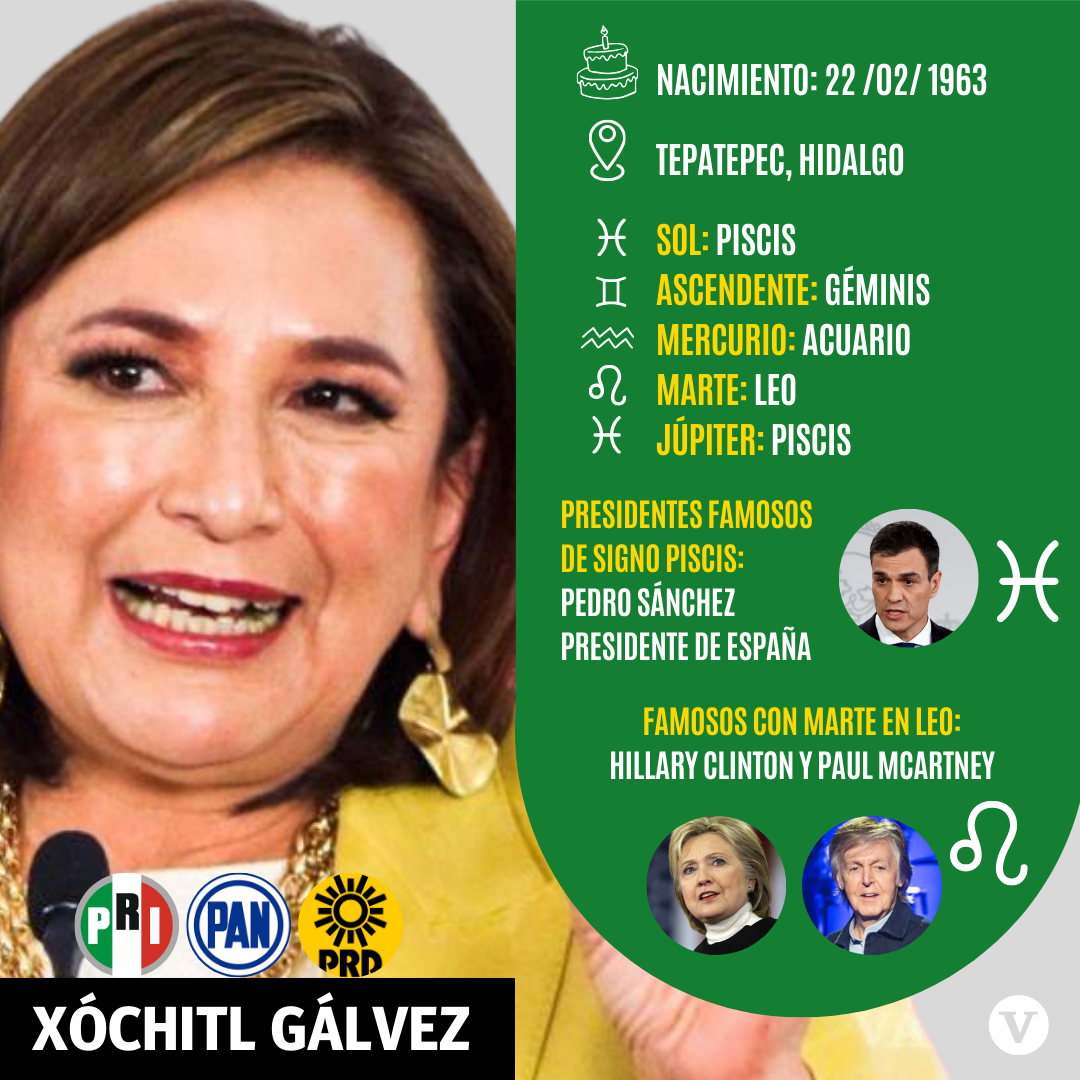 $!¿Piscis o Cáncer? La carta astral de Sheinbaum, Xóchitl Gálvez y Máynez rumbo a las Elecciones 2024 en México