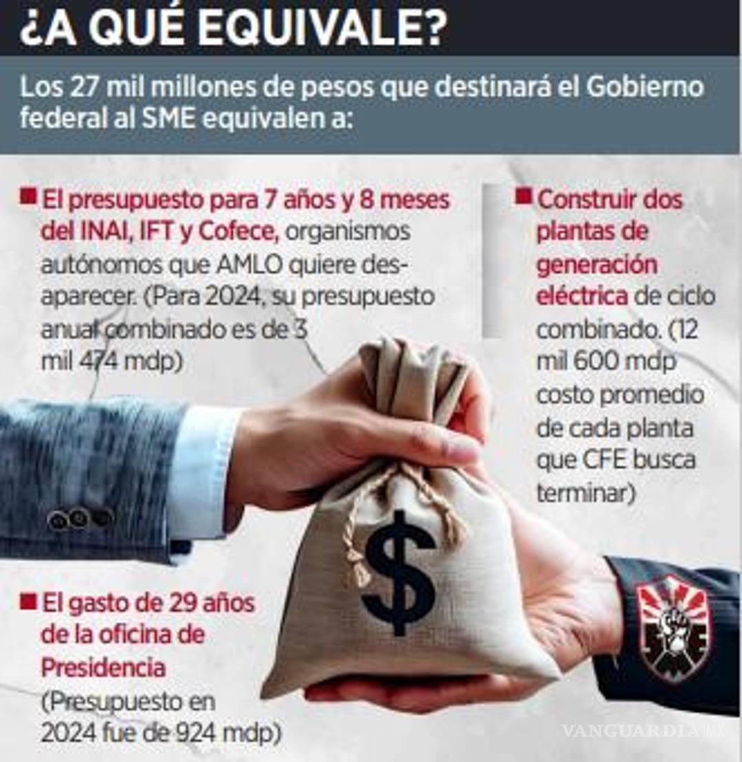 $!Costará 27 mil mdp regalazo para ex trabajadores de Luz y Fuerza por parte de AMLO