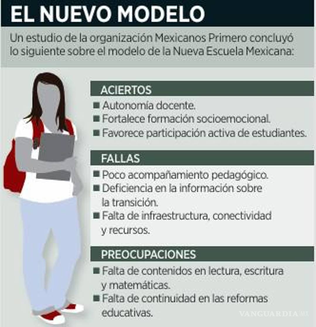 $!Revisará nueva SCJN plan de la 4T para la educación básica