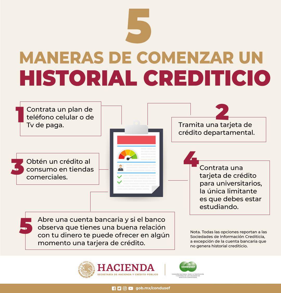 $!¿Qué es el historial crediticio y cómo construirlo para acceder a préstamos para autos, casas o negocios?