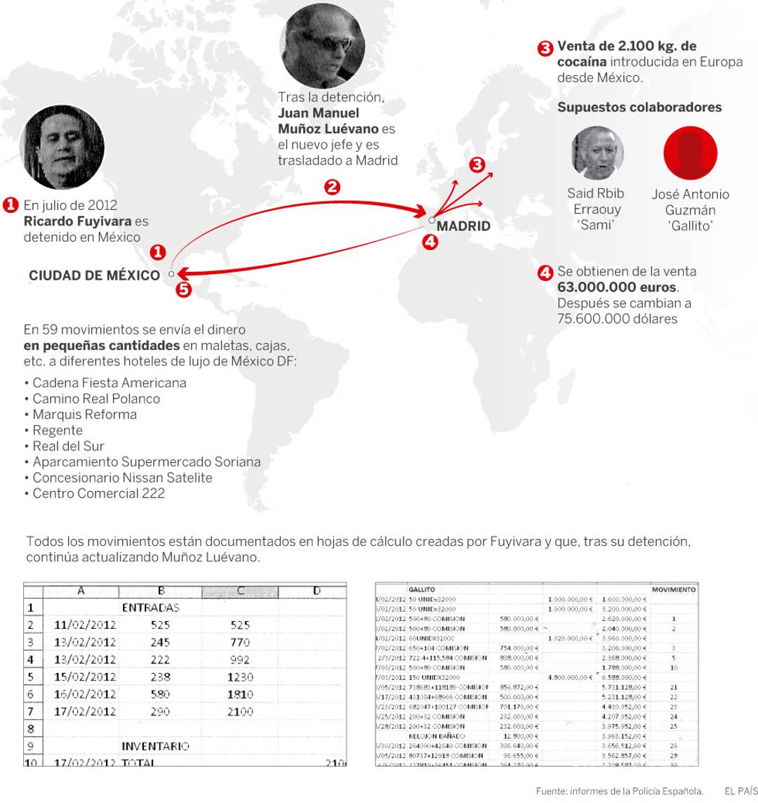 $!Así operaba el saltillense Muñoz la contabilidad de Los Zetas