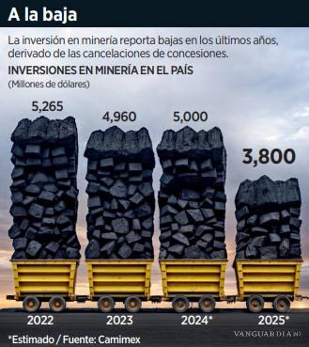 $!Aranceles de Trump también afectarían a la industria minera