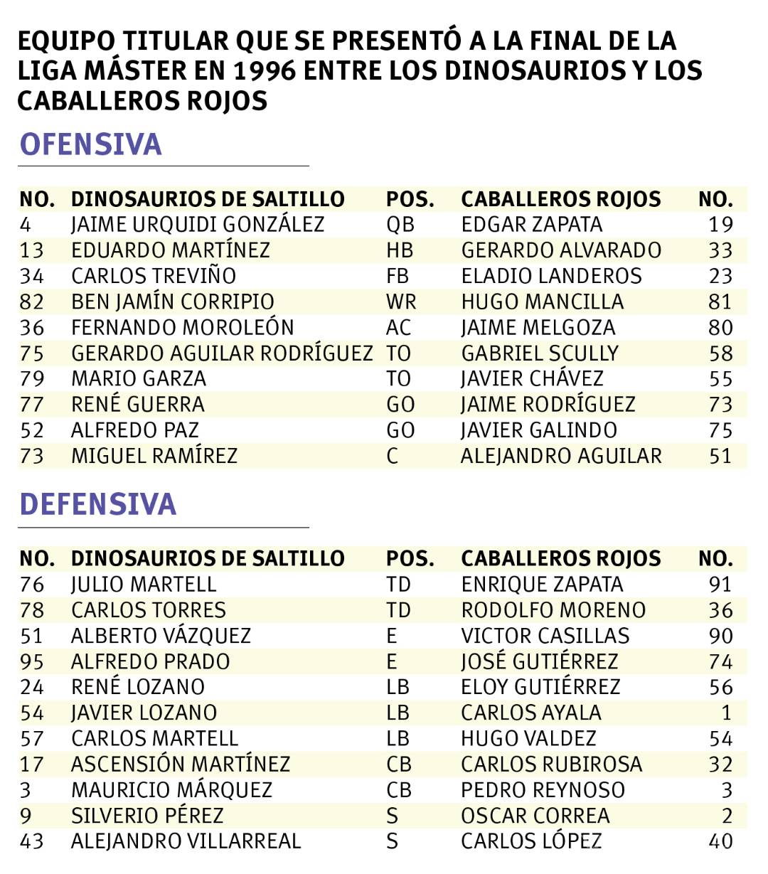 $!Inició la era jurásica en Saltillo