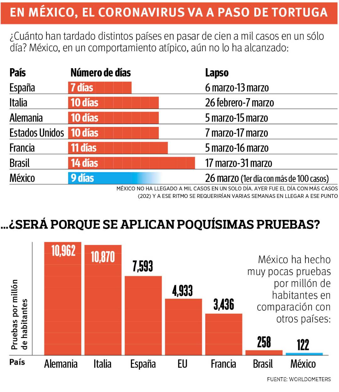 $!Coronavirus: 'Los números de México son atípicos', asegura especialista