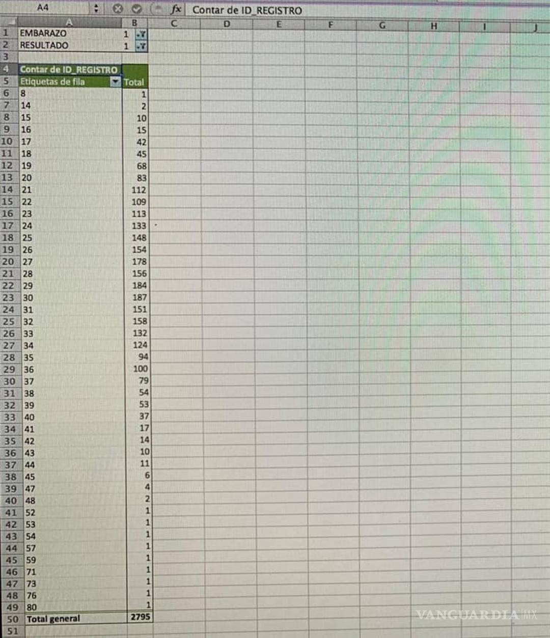 $!Secretaría de Salud 'perdió' casos y decesos COVID de embarazadas