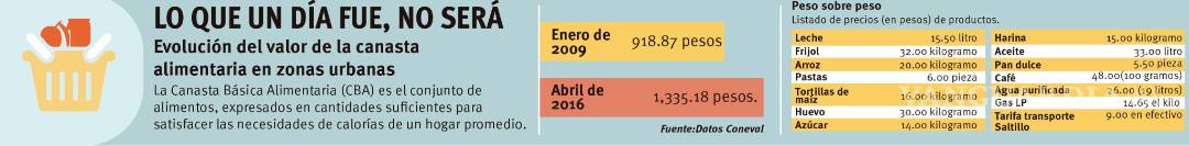 $!El milagro de hacer rendir el mínimo al máximo (la marginación en Saltillo)