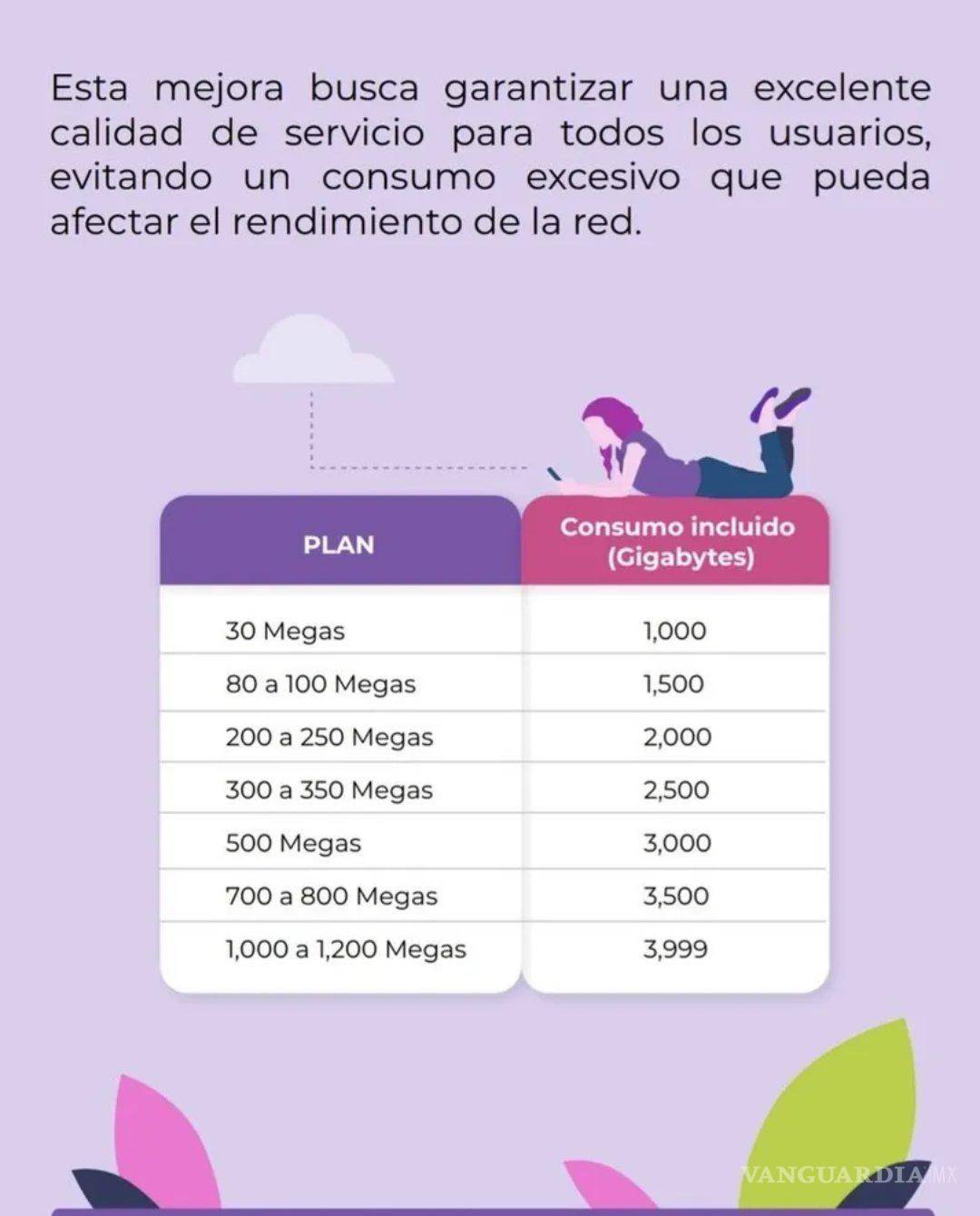 $!¿Cambiará o no? Totalplay da marcha atrás a ‘internet simétrico’ y ‘Tío Richie’ sale a defenderlo