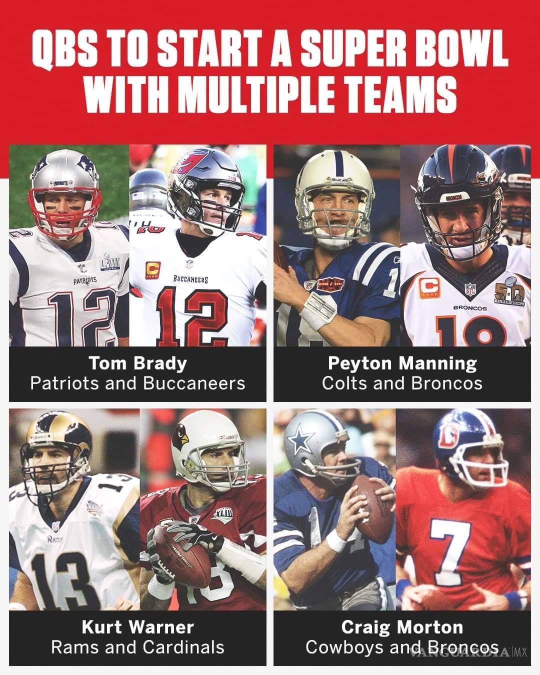 $!Brady es el cuarto mariscal de campo que llega al Super Bowl con franquicias distintas