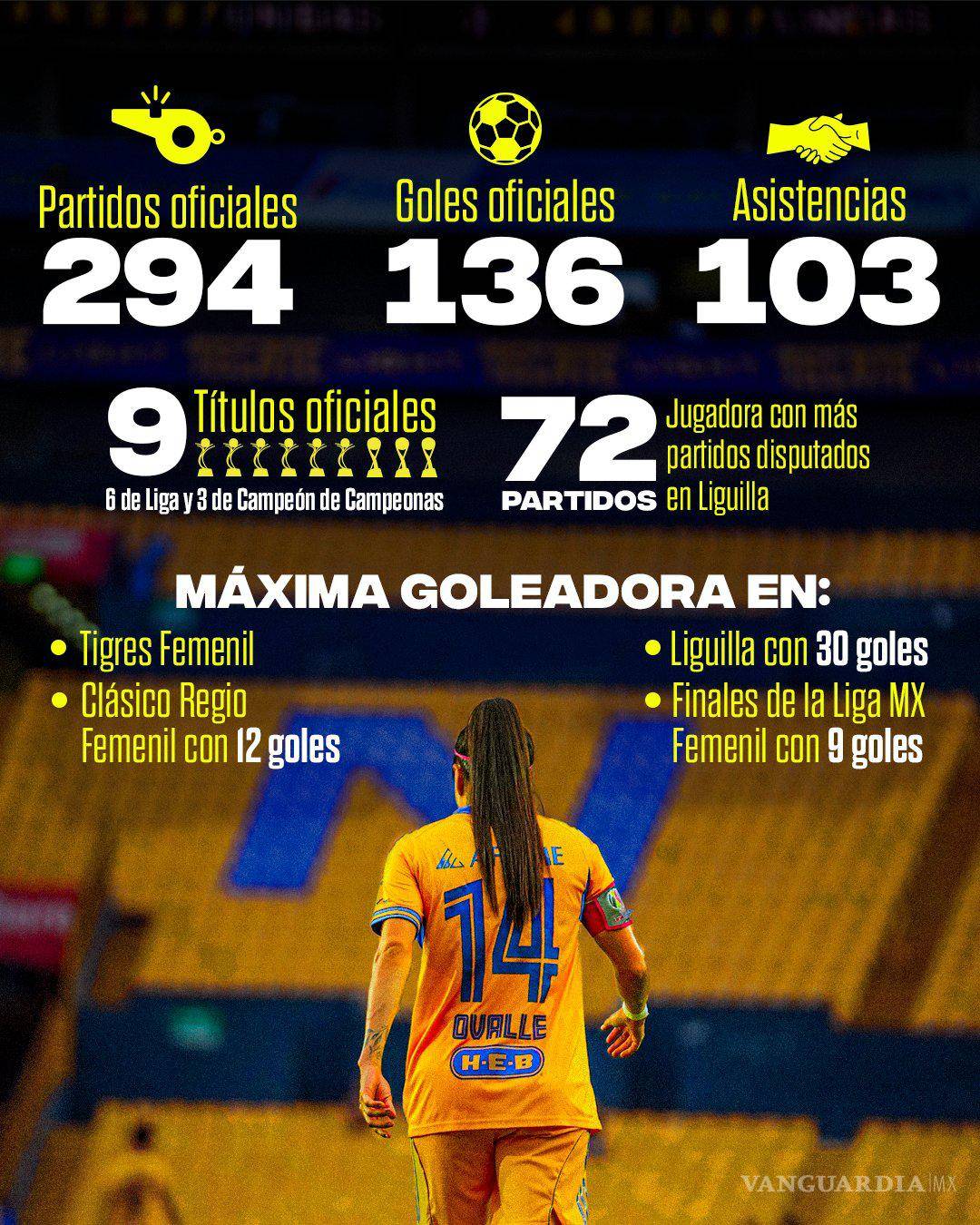 $!Así fue el recorrido de la ‘Maga’ Ovalle durante su paso por las Amazonas.