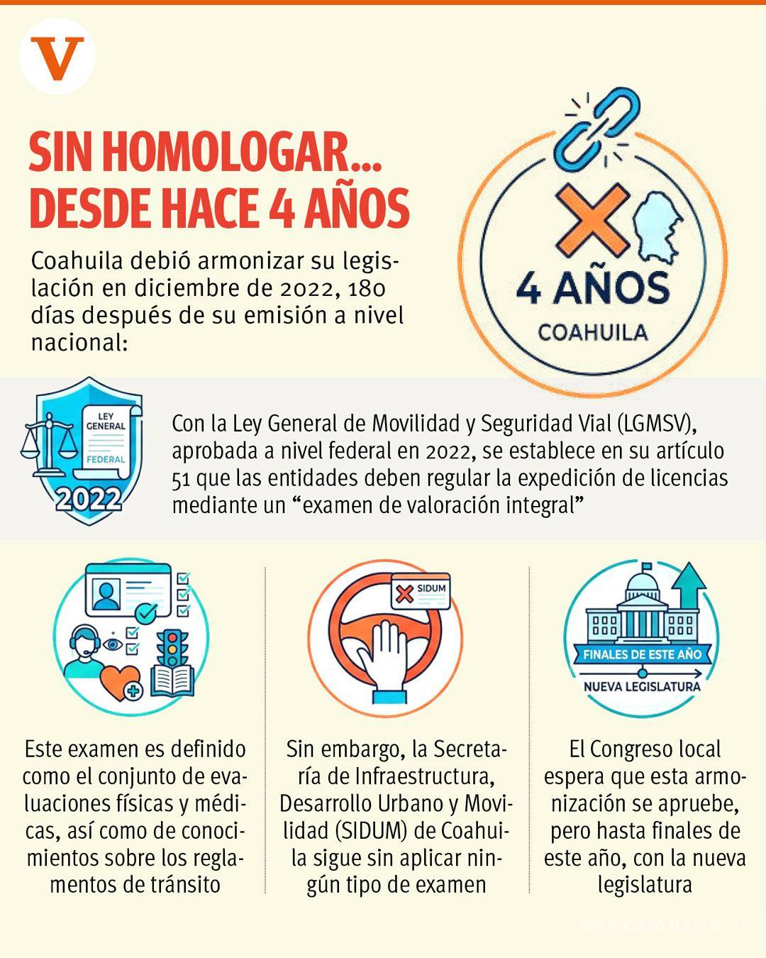 $!Coahuila: Además del examen práctico, falta un filtro médico para licencias de conducir