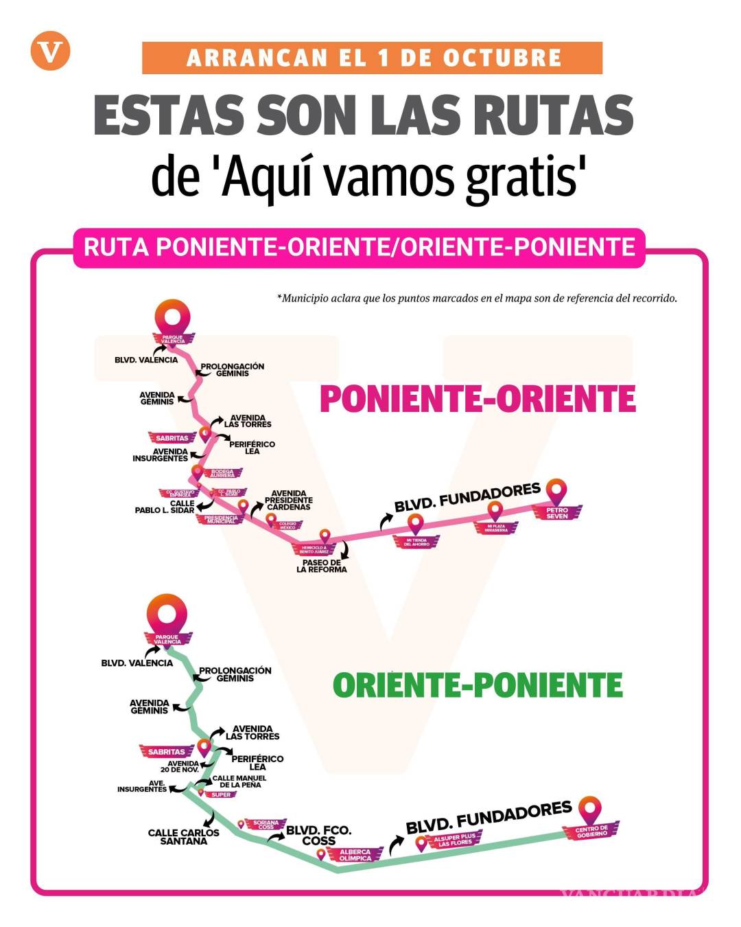 $!Las rutas no son iguales no son iguales, por lo que el usuario tendrá que planear su trayecto dependiendo del punto cardinal de partida.