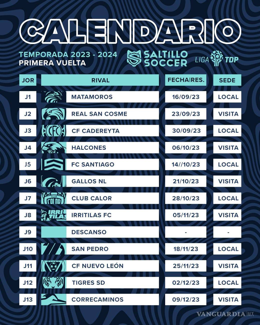 $!Por el momento así están definidos los duelos de la primera vuelta en la Liga TDP.