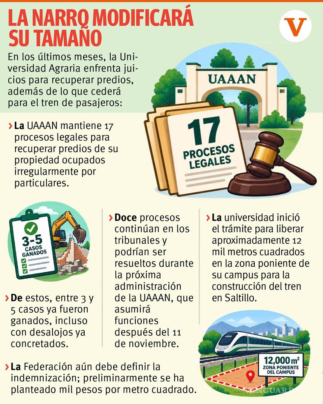 $!Enfrenta la Narro 17 juicios para recuperar terrenos que le fueron invadidos