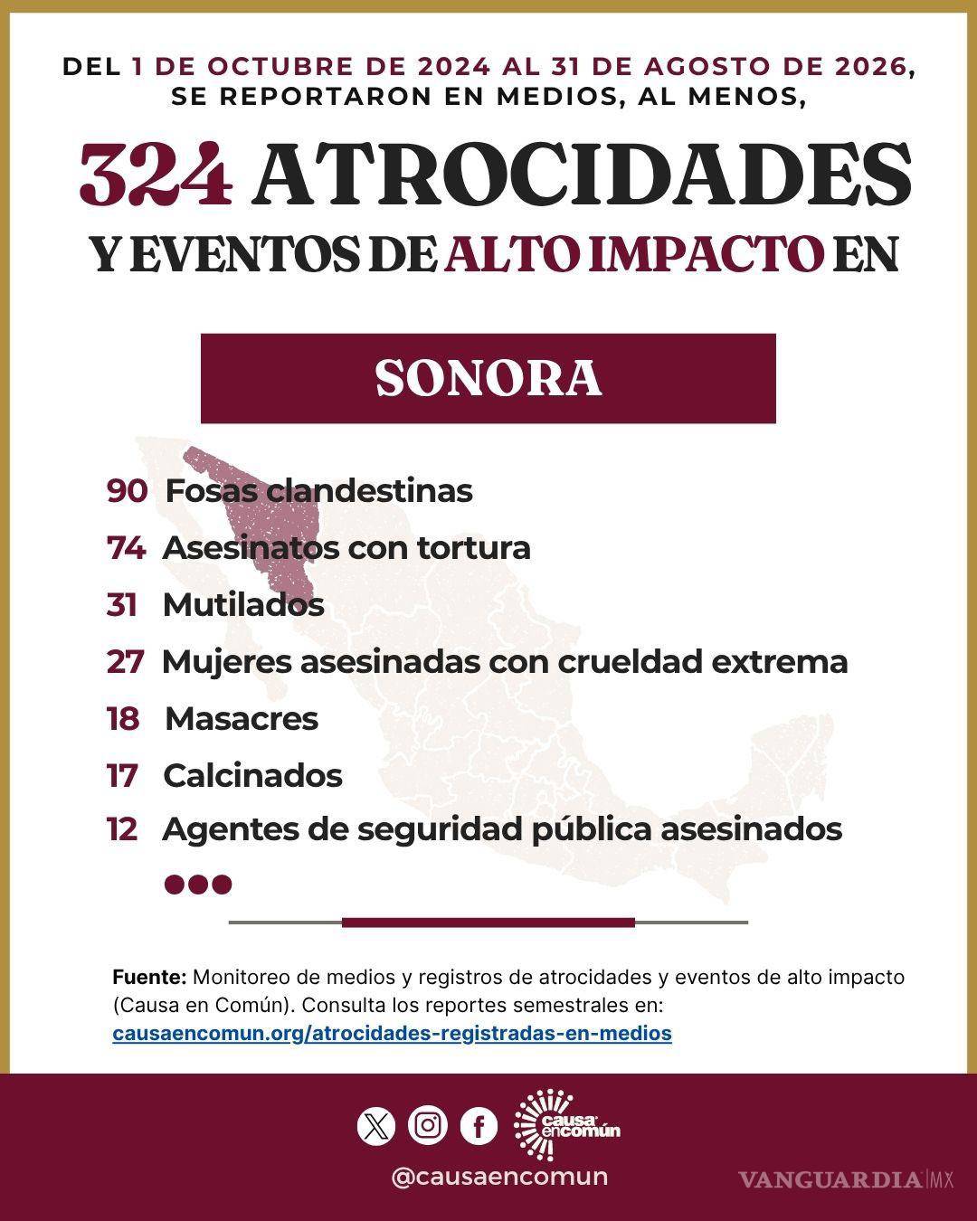 $!Informe publicado por la ONG Causa en Común a través de X sobre la violencia en Sonora.