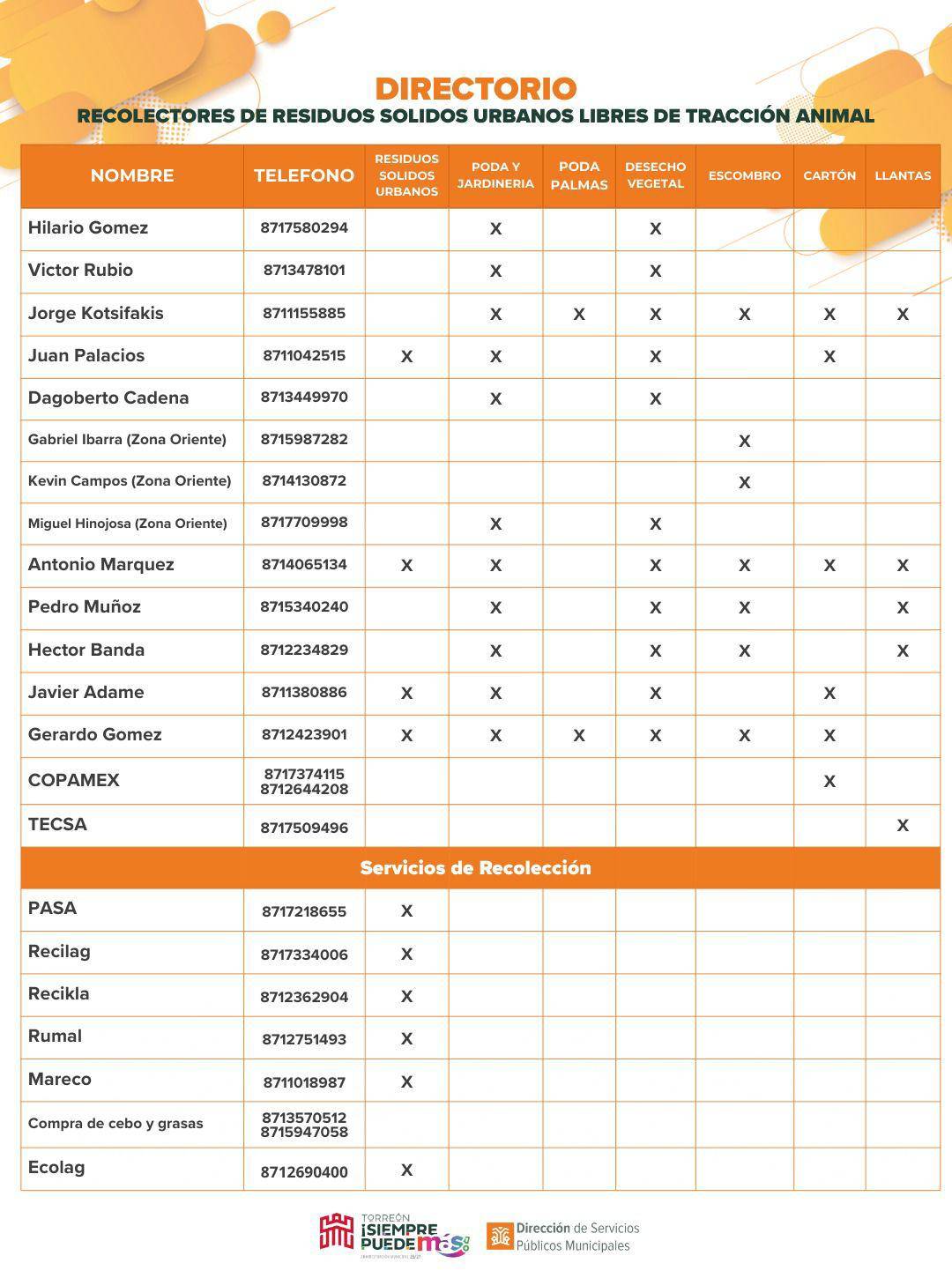 $!Servicios Públicos impulsa alternativas que evitan el maltrato animal.