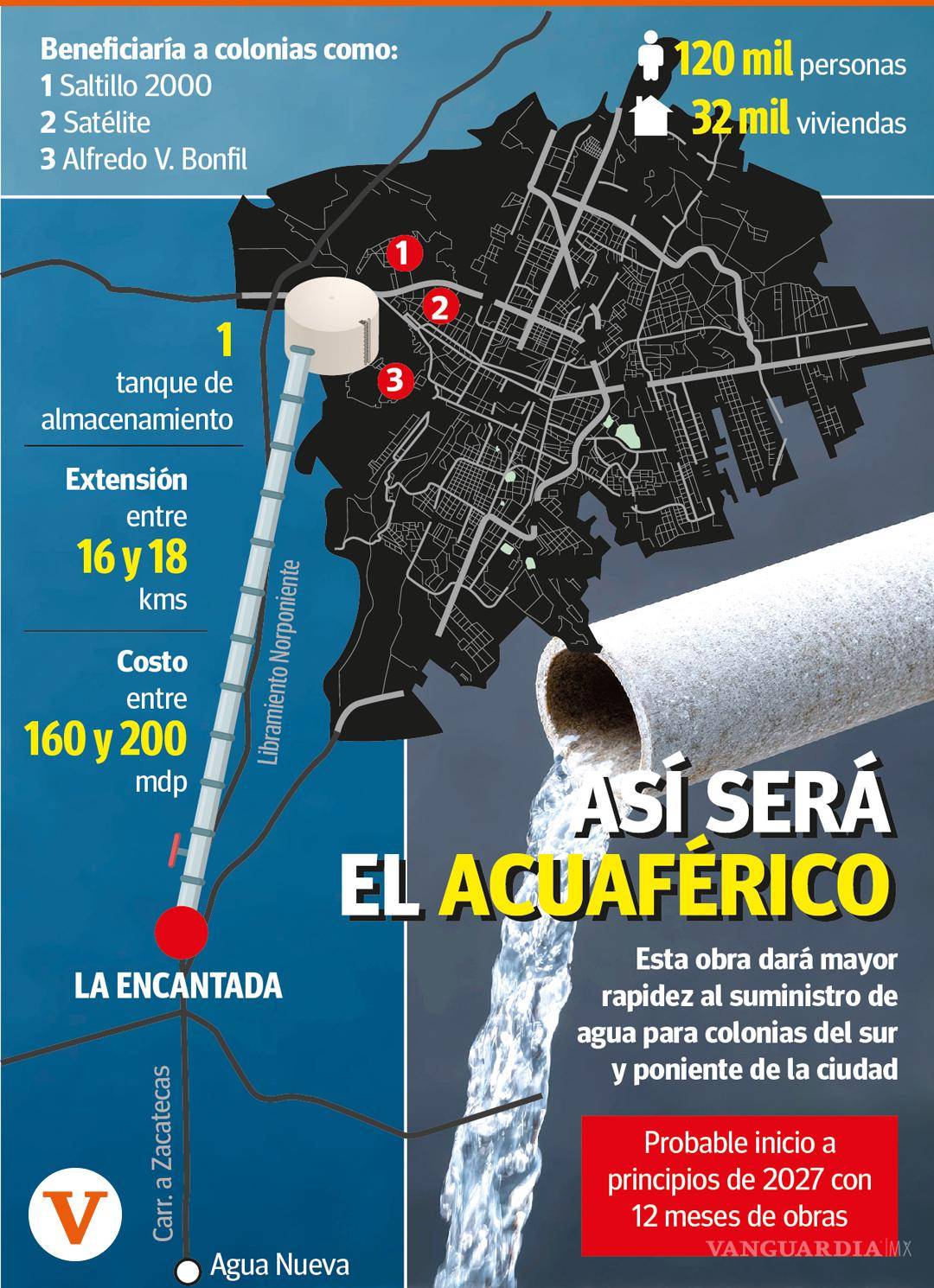 $!Saltillo: Detallan trazo y características del Acuaférico que proponen Municipio y Agsal (Gráfico)