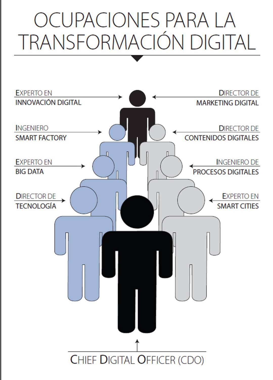 $!Viviendo en la era del todo conectado