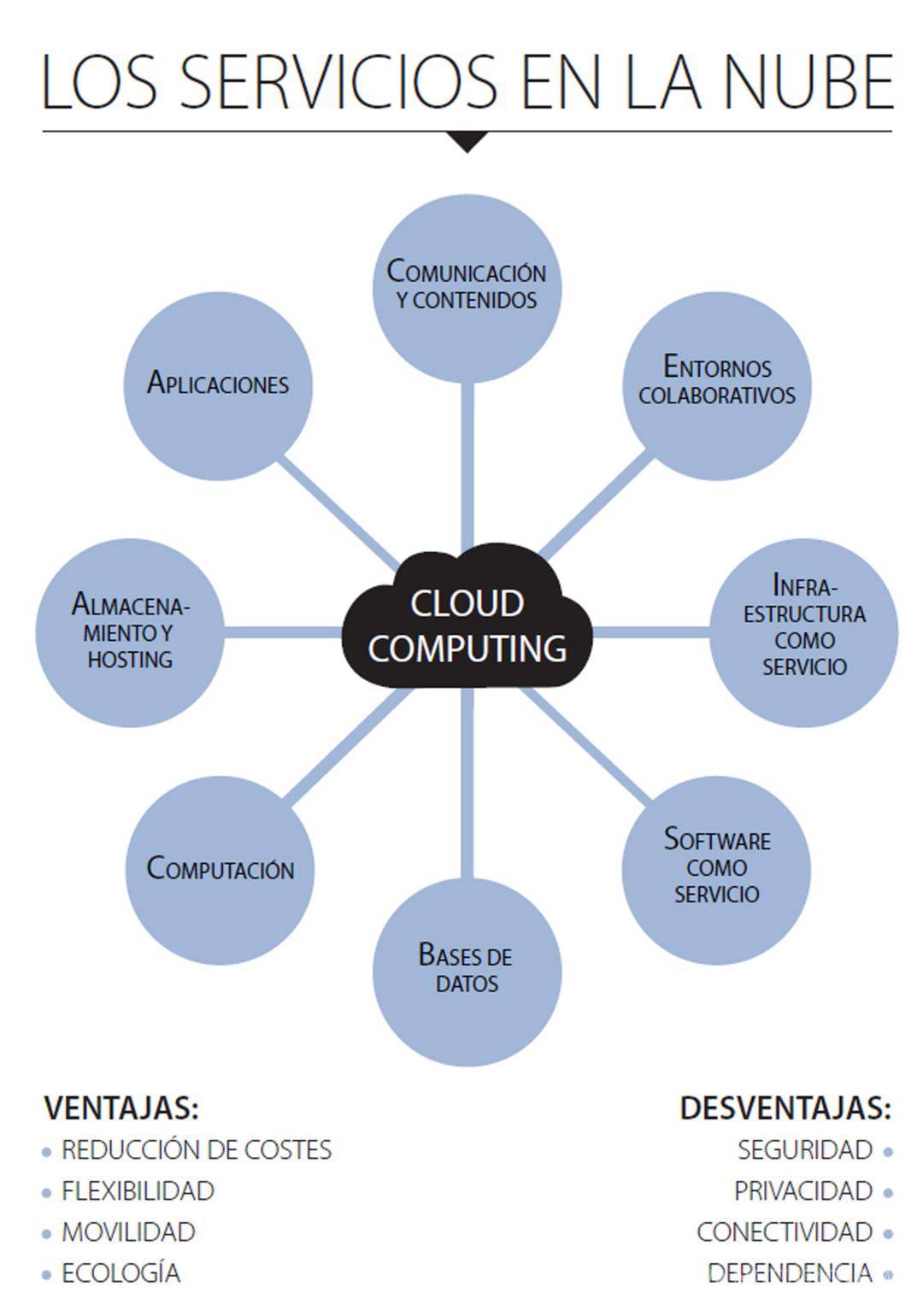 $!Viviendo en la era del todo conectado