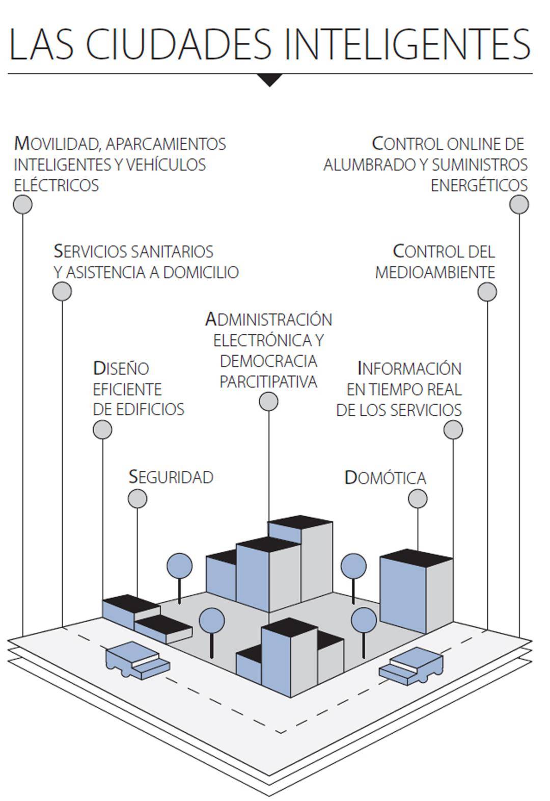 $!Viviendo en la era del todo conectado